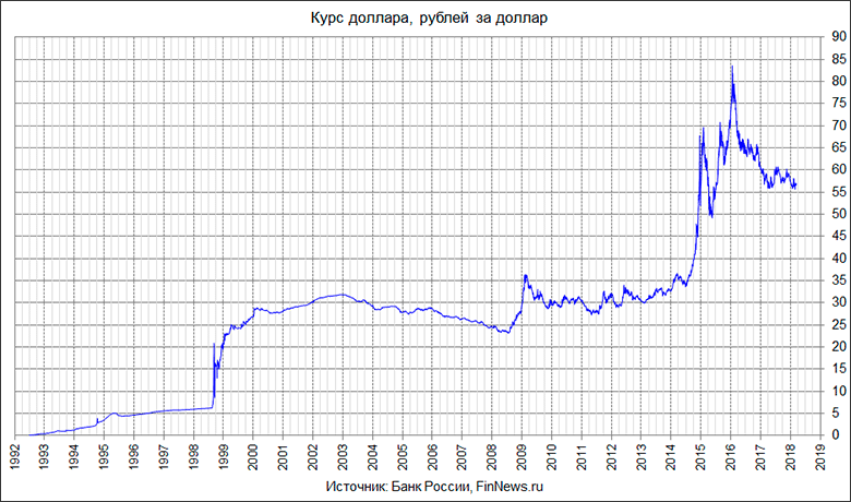      1992-2018 