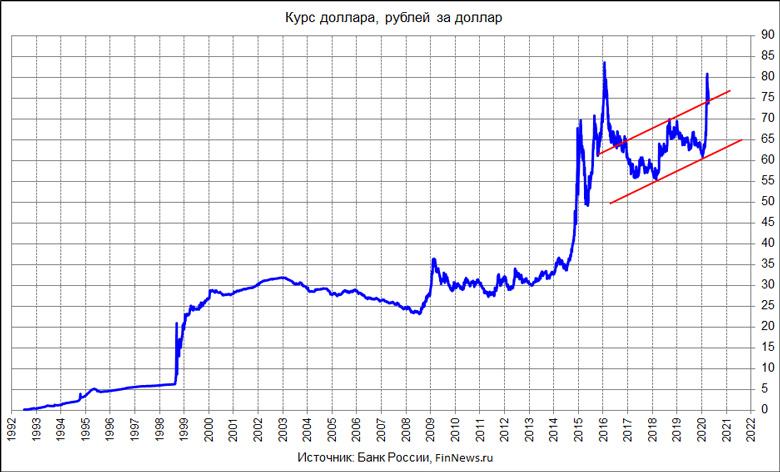    1992-2020 
   : <a href=http://www.finnews.ru/cur_an.php?idnws=27155 title= 2020.      ?   ?    ? target=new class=green> 2020.      ?   ?    ?</a>