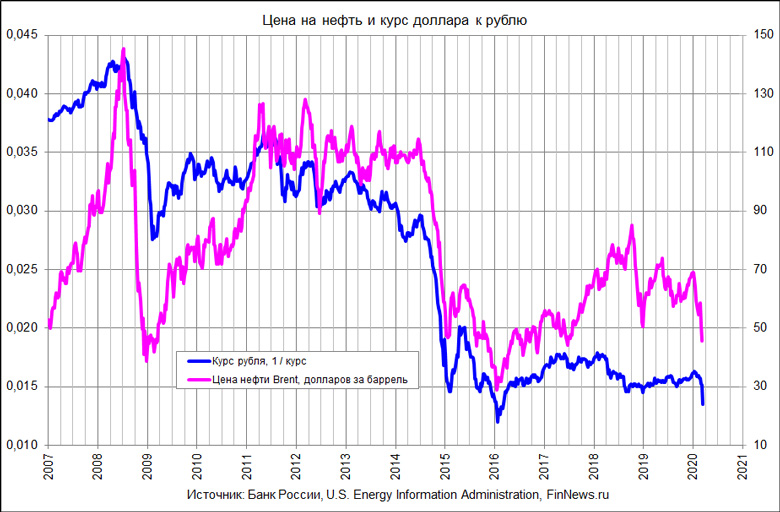        2007-2020 
   : <a href=http://www.finnews.ru/cur_an.php?idnws=27155 title= 2020.      ?   ?    ? target=new class=green> 2020.      ?   ?    ?</a>