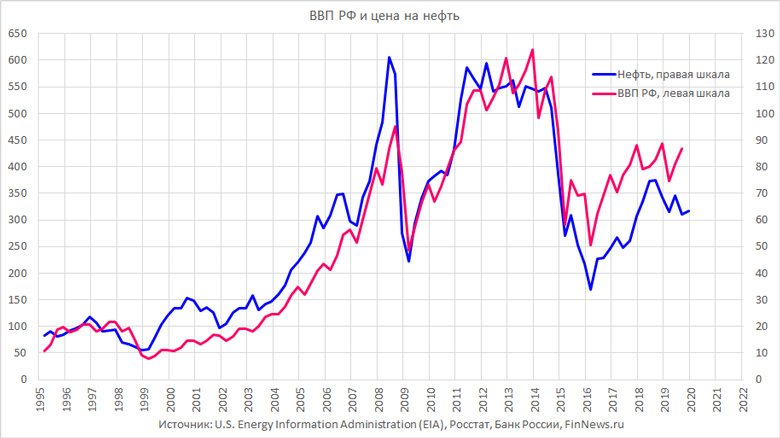        1995-2020 
   : <a href=http://www.finnews.ru/cur_an.php?idnws=27155 title= 2020.      ?   ?    ? target=new class=green> 2020.      ?   ?    ?</a>