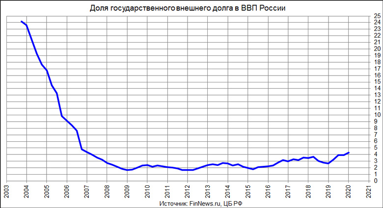         2003-2019 
   : <a href=http://www.finnews.ru/cur_an.php?idnws=27166 title=          ? target=new class=green>          ?</a>