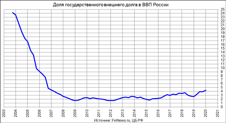         2003-2019 
   : <a href=http://www.finnews.ru/cur_an.php?idnws=27166 title=          ? target=new class=green>          ?</a>