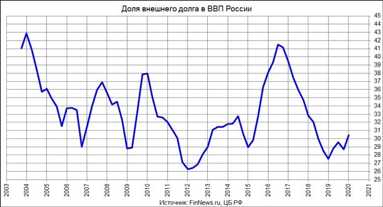        2003-2019 
   : <a href=http://www.finnews.ru/cur_an.php?idnws=27166 title=          ? target=new class=green>          ?</a>