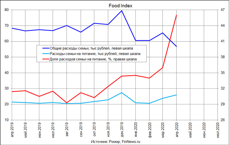 Food Index  2019-2020 