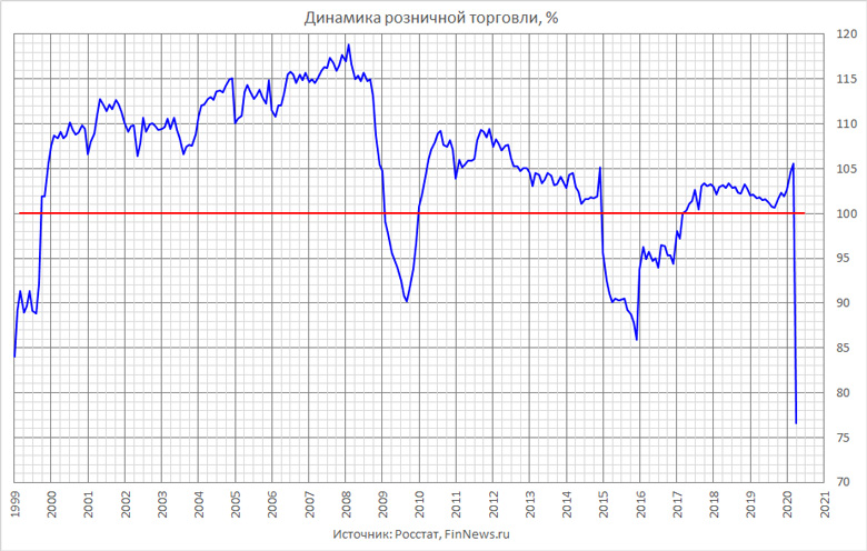       1999-2020 <br>
   : <br>
<a href=http://www.finnews.ru/cur_new.php?idnws=27212 title=          23,4% target=new class=green>          23,4%</a>