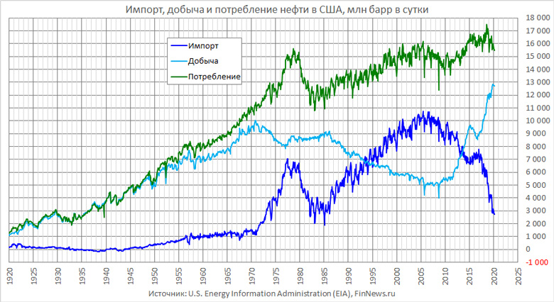 ,      
<br>   : <br>
<a href=http://www.finnews.ru/cur_an.php?idnws=27214 title=    .     ? target=new class=green>    .     ?</a>
