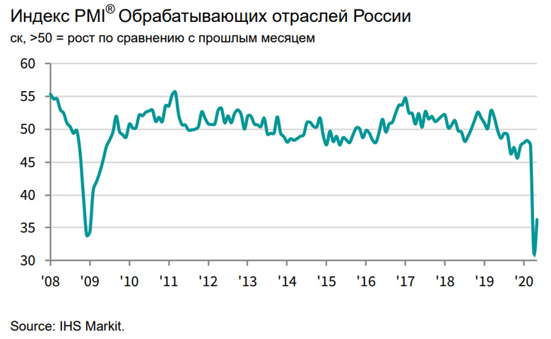 PMI Manufacturing  