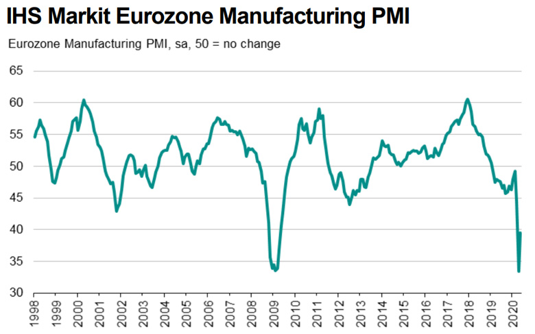 PMI Manufacturing  