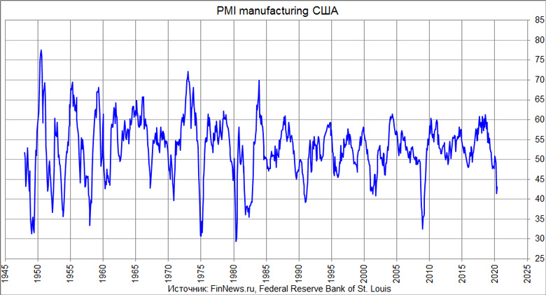 PMI Manufacturing  