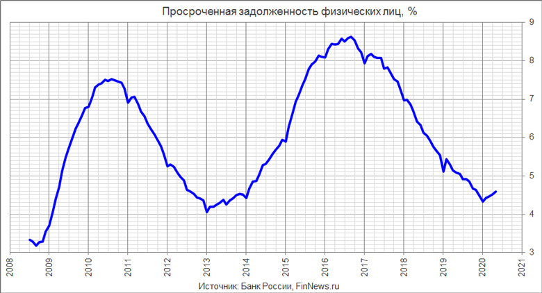     
<br>   : <br>
<a href=http://www.finnews.ru/cur_an.php?idnws=27227 title=     .       target=newclass=green>     .      </a>
