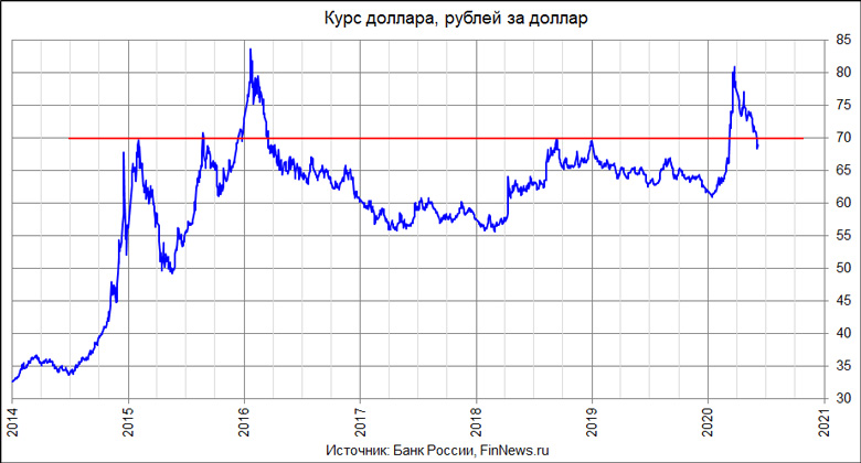 Drevlianin * О "предательской роли" Центробанка России. Часть № 1. "Декабрь 2014