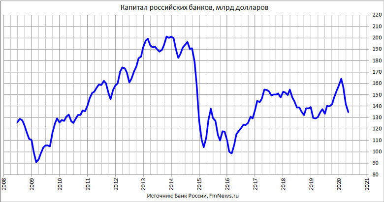   ()  
<br>   : <br>
<a href=http://www.finnews.ru/cur_an.php?idnws=27249 title=     .  .      target=new class=green>     .  .     </a>
