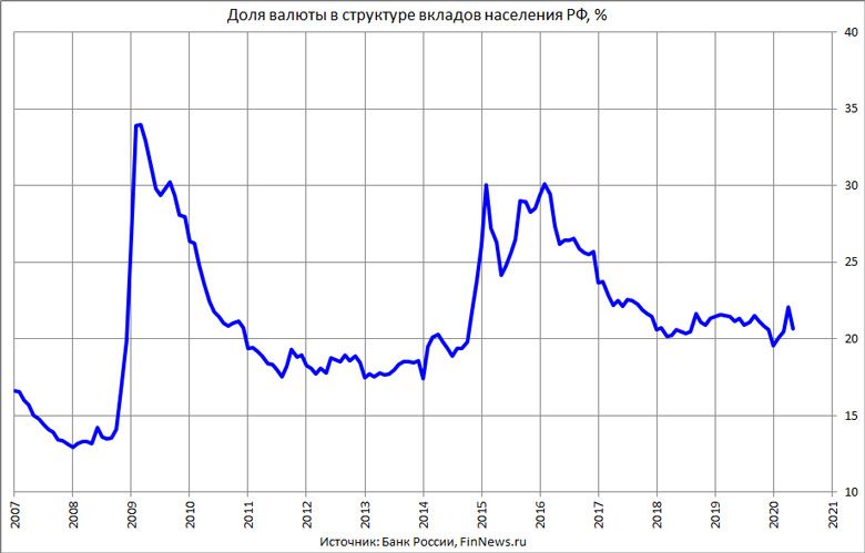       
<br>   : <br>
<a href=http://www.finnews.ru/cur_an.php?idnws=27251 title=   ,   ,      target=new class=green>   ,   ,     </a>
