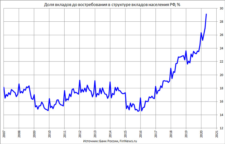      
<br>   : <br>
<a href=http://www.finnews.ru/cur_an.php?idnws=27251 title=   ,   ,      target=new class=green>   ,   ,     </a>
