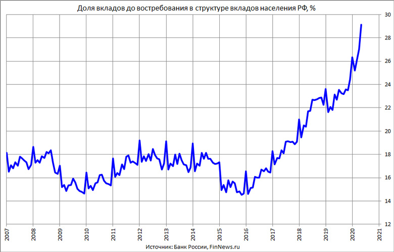      
<br>   : <br>
<a href=http://www.finnews.ru/cur_an.php?idnws=27251 title=   ,   ,      target=new class=green>   ,   ,     </a>
