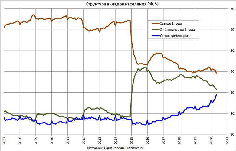    
<br>   : <br>
<a href=http://www.finnews.ru/cur_an.php?idnws=27251 title=   ,   ,      target=new class=green>   ,   ,     </a>
