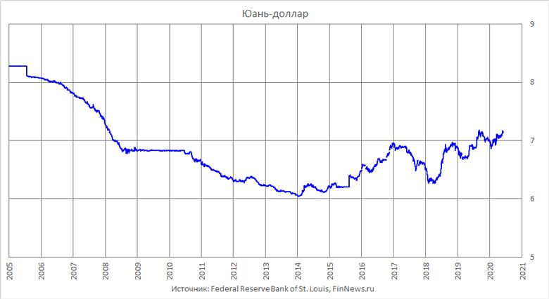 - 
<br>   : <br>
<a href=http://www.finnews.ru/cur_an.php?idnws=27273 title=          .    target=new class=green>          .   </a>
