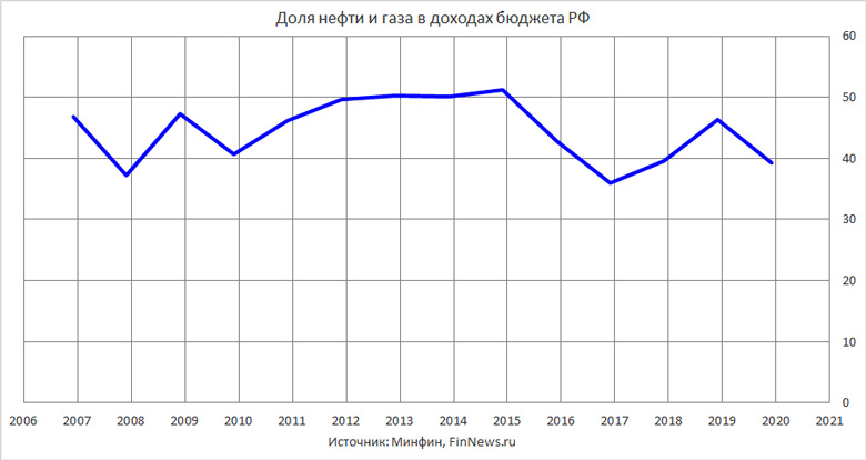        
<br>   : <br>
<a href=http://www.finnews.ru/cur_an.php?idnws=27289 title=         target=new class=green>        </a>
