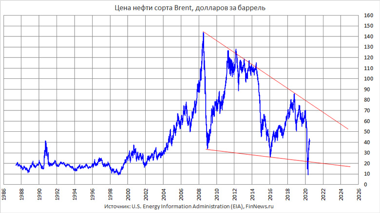    1987-2020 
<br>   : <br>
<a href=http://www.finnews.ru/cur_an.php?idnws=27289 title=         target=new class=green>        </a>
