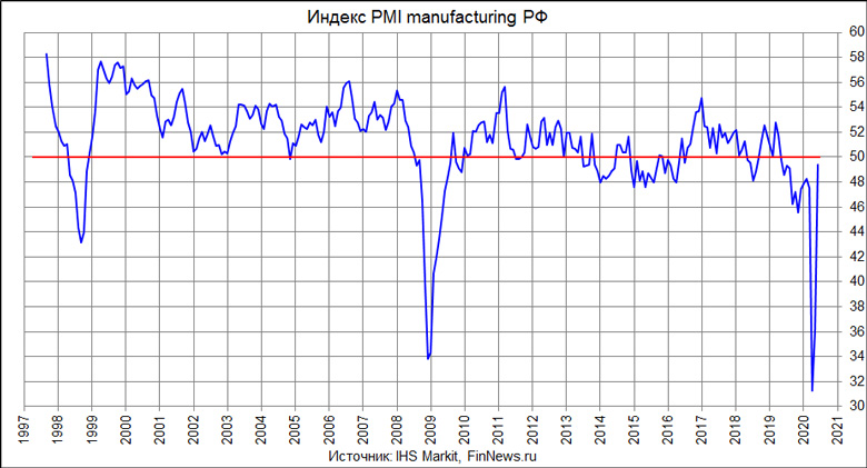  PMI Manufacturing  