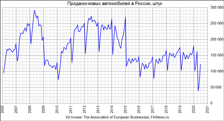     
<br>   : <br>
<a href=http://www.finnews.ru/cur_an.php?idnws=27305 title=       .  ,     ,     target=new class=green>       </a>
