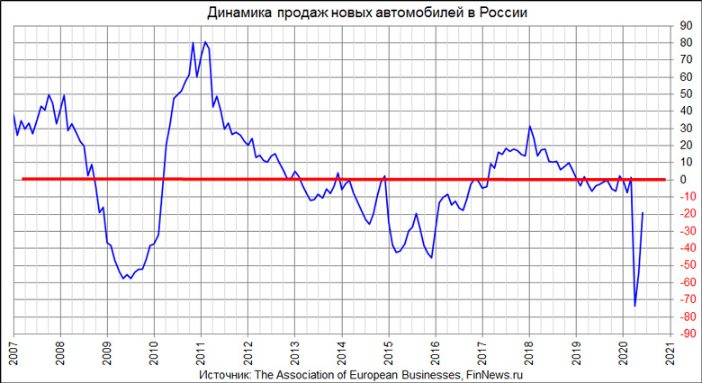      
<br>   : <br>
<a href=http://www.finnews.ru/cur_an.php?idnws=27305 title=       .  ,     ,     target=new class=green>       </a>
