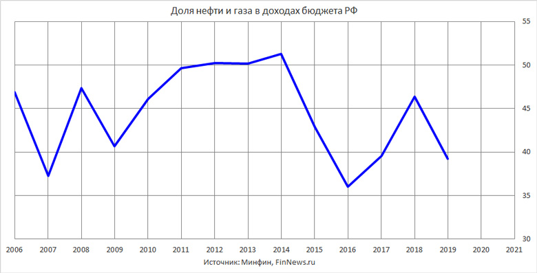        
<br>   : <br>
<a href=http://www.finnews.ru/cur_an.php?idnws=27353 title=    .       ,     target=new class=green>    .       ,    </a>
