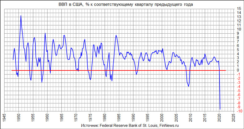  .
<br>   : <br>
<a href=http://www.finnews.ru/cur_new.php?idnws=27395 title=   2    9,5% /.   target=new class=green>   2    9,5% /.  </a>
