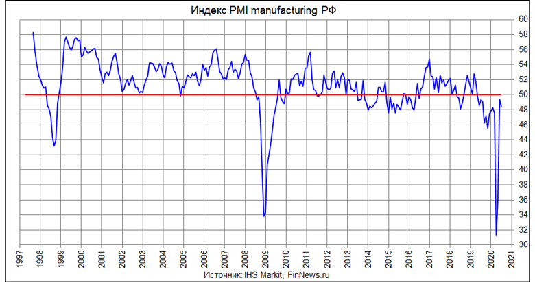  PMI Manufacturing  