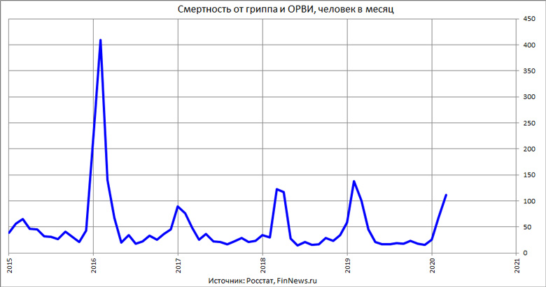         
<br>   : <br>
<a href=http://www.finnews.ru/cur_an.php?idnws=27443 title=  COVID-19      .     .     .   ? target=new class=green>  COVID-19      .     .     .   ?</a>
