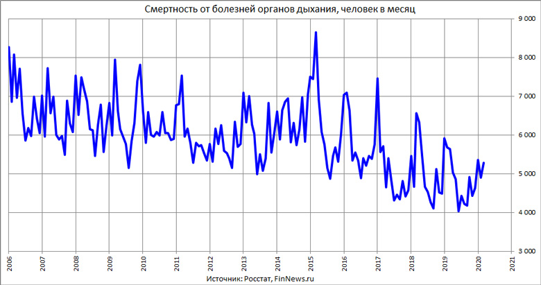         
<br>   : <br>
<a href=http://www.finnews.ru/cur_an.php?idnws=27443 title=  COVID-19      .     .     .   ? target=new class=green>  COVID-19      .     .     .   ?</a>
