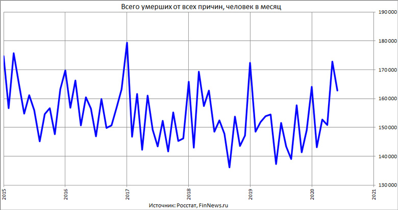       
<br>   : <br>
<a href=http://www.finnews.ru/cur_an.php?idnws=27443 title=  COVID-19      .     .     .   ? target=new class=green>  COVID-19      .     .     .   ?</a>
