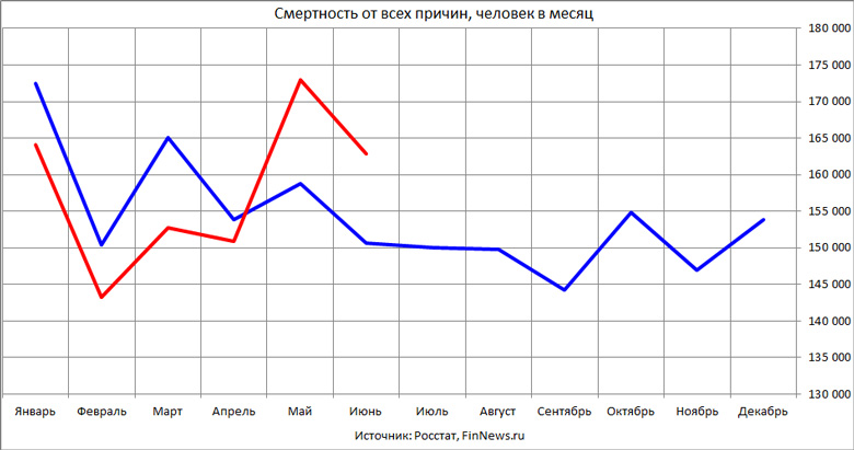         2020     2015-2019 
<br>   : <br>
<a href=http://www.finnews.ru/cur_an.php?idnws=27443 title=  COVID-19      .     .     .   ? target=new class=green>  COVID-19      .     .     .   ?</a>
