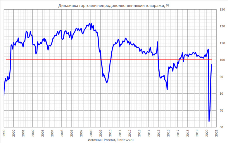    
<br>   : <br>
<a href=http://www.finnews.ru/cur_new.php?idnws=27474 title=       target=new class=green>      </a>
