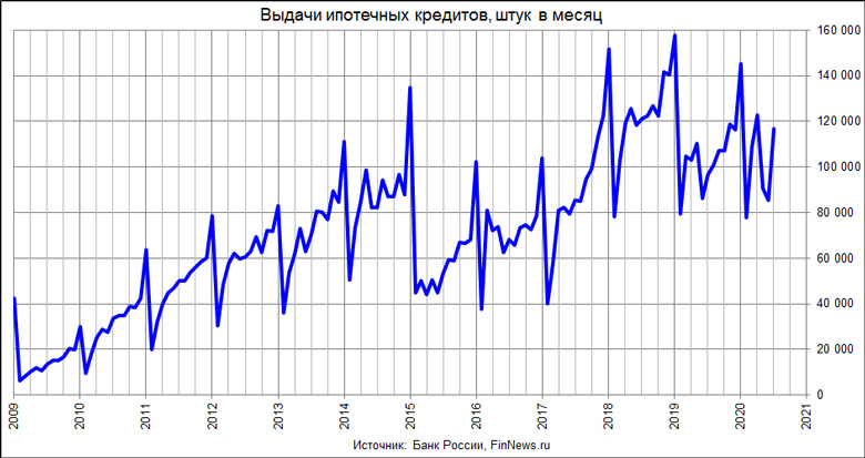    
<br>   : <br>
<a href=http://www.finnews.ru/cur_an.php?idnws=27480 title=         ?   ? target=new class=green>         ?   ?</a>
