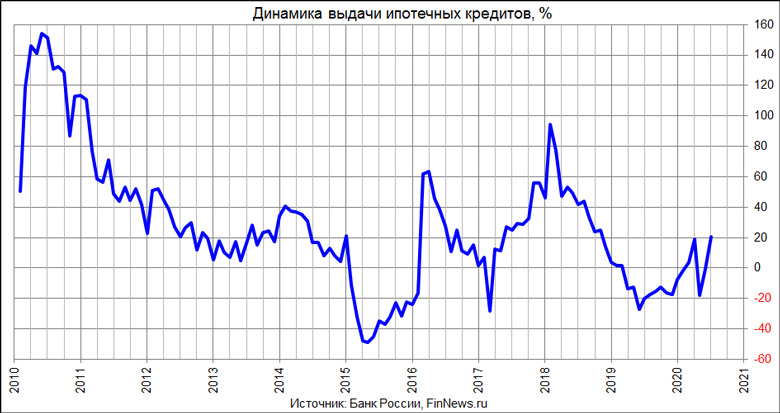    
<br>   : <br>
<a href=http://www.finnews.ru/cur_an.php?idnws=27480 title=         ?   ? target=new class=green>         ?   ?</a>
