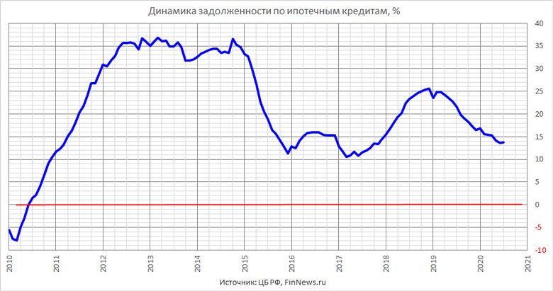     
<br>   : <br>
<a href=http://www.finnews.ru/cur_an.php?idnws=27480 title=         ?   ? target=new class=green>         ?   ?</a>
