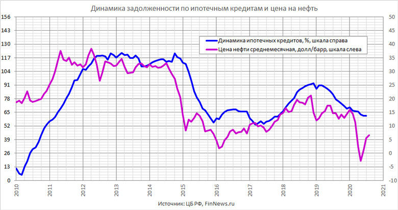         
<br>   : <br>
<a href=http://www.finnews.ru/cur_an.php?idnws=27480 title=         ?   ? target=new class=green>         ?   ?</a>
