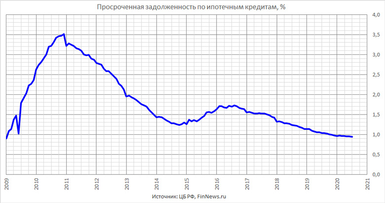      
<br>   : <br>
<a href=http://www.finnews.ru/cur_an.php?idnws=27480 title=         ?   ? target=new class=green>         ?   ?</a>
