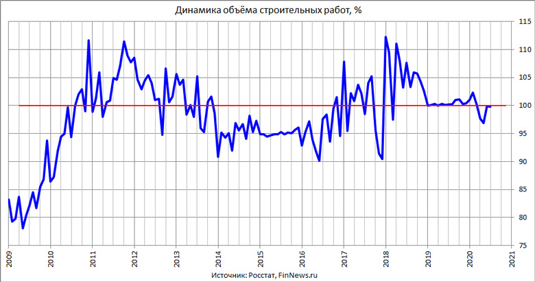    
<br>   : <br>
<a href=http://www.finnews.ru/cur_an.php?idnws=27480 title=         ?   ? target=new class=green>         ?   ?</a>
