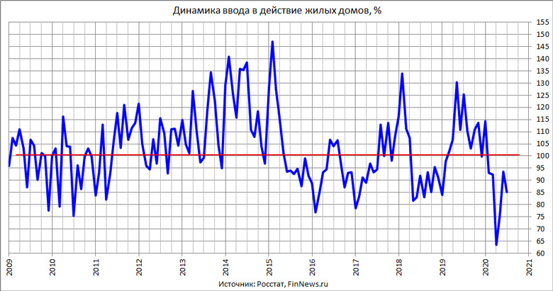       
<br>   : <br>
<a href=http://www.finnews.ru/cur_an.php?idnws=27480 title=         ?   ? target=new class=green>         ?   ?</a>
