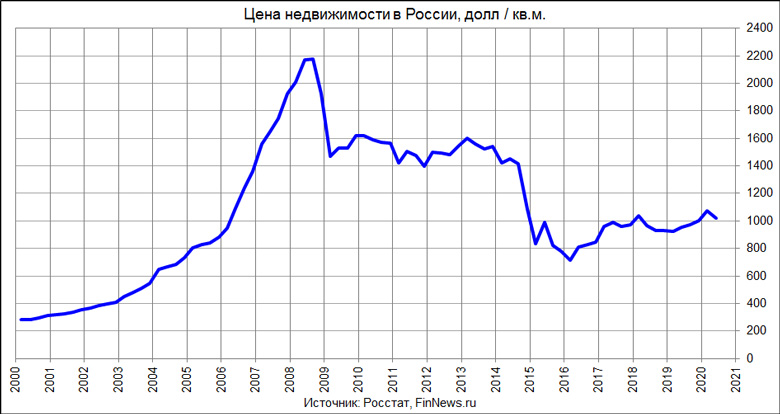   
<br>   : <br>
<a href=http://www.finnews.ru/cur_an.php?idnws=27480 title=         ?   ? target=new class=green>         ?   ?</a>
