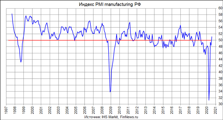  PMI Manufacturing 