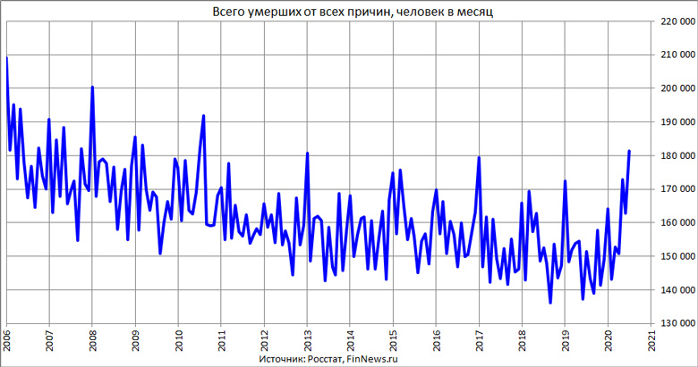     
<br>   : <br>
<a href=http://www.finnews.ru/cur_an.php?idnws=27515 title=       19,7%,       10 .         COVID-19? target=new class=green>       19,7%,       10 .         COVID-19?</a>
