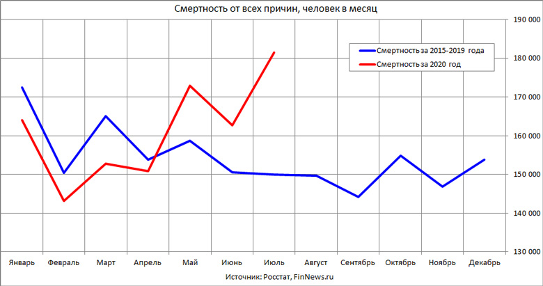         2020     2015-2019 
<br>   : <br>
<a href=http://www.finnews.ru/cur_an.php?idnws=27515 title=       19,7%,       10 .         COVID-19? target=new class=green>       19,7%,       10 .         COVID-19?</a>
