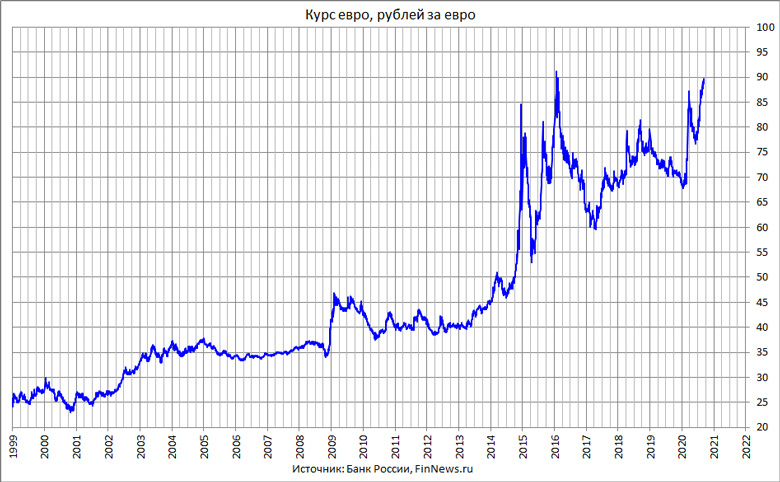    
<br>   : <br>
<a href=http://www.finnews.ru/cur_an.php?idnws=27525 title=   90 .    100 ?    ? target=new class=green>   90 .    100 ?    ?</a>
