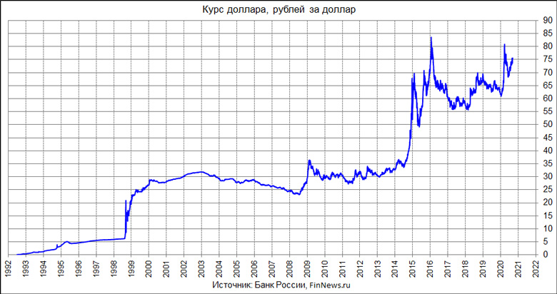    
<br>   : <br>
<a href=http://www.finnews.ru/cur_an.php?idnws=27525 title=   90 .    100 ?    ? target=new class=green>   90 .    100 ?    ?</a>
