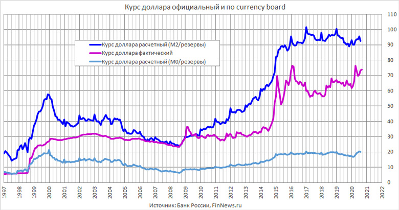    currency board
<br>   : <br>
<a href=http://www.finnews.ru/cur_an.php?idnws=27525 title=   90 .    100 ?    ? target=new class=green>   90 .    100 ?    ?</a>