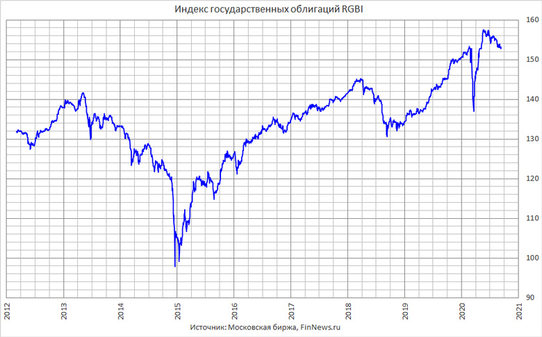    RGBI
<br>   : <br>
<a href=http://www.finnews.ru/cur_an.php?idnws=27538 title=      .        target=new class=green>      .       </a>
