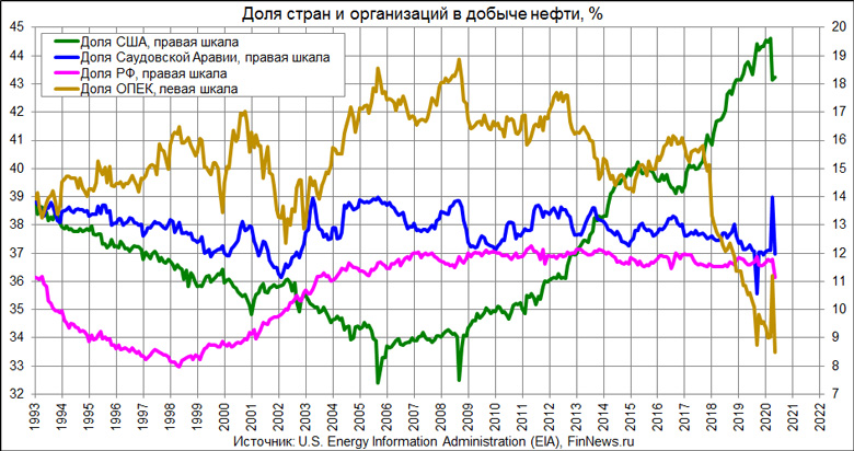       
<br>   : <br>
<a href=http://www.finnews.ru/cur_an.php?idnws=27557 title=  :   []    -  . --,     target=new class=green>  :   []    -  . --,    </a>
